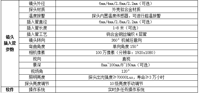 QIE系列工业内窥镜可选2.2mm 2.8mm等多种不同粗细镜头，可360度任意方向旋转，高清200万像素、拍照、录像、回放等功能

